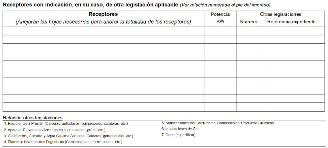 Relación de receptores